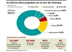 Graphic on downloads